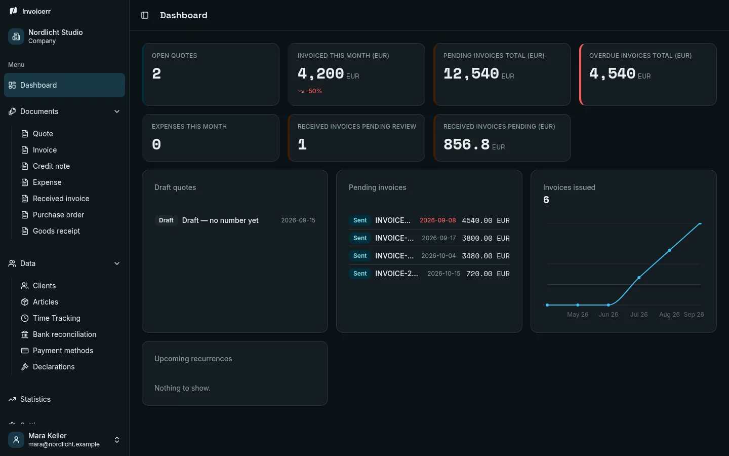 The Invoicerr dashboard in its dark theme.